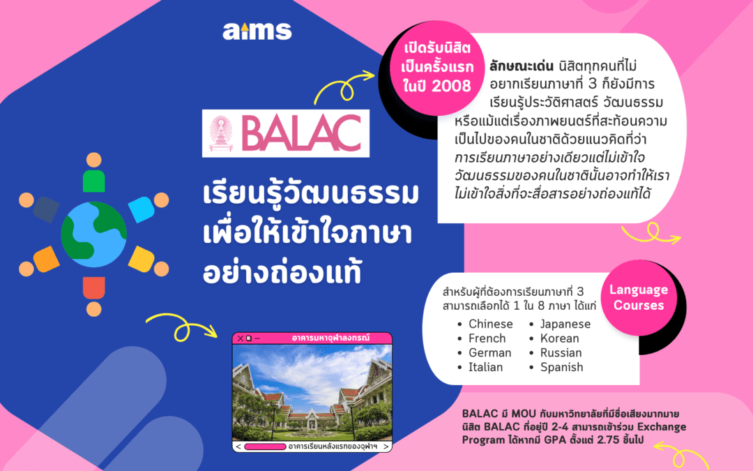 BALAC CU: เรียนรู้วัฒนธรรมเพื่อให้เข้าใจภาษาอย่างถ่องแท้