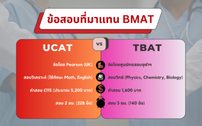 ข้อสอบที่มาแทน BMAT