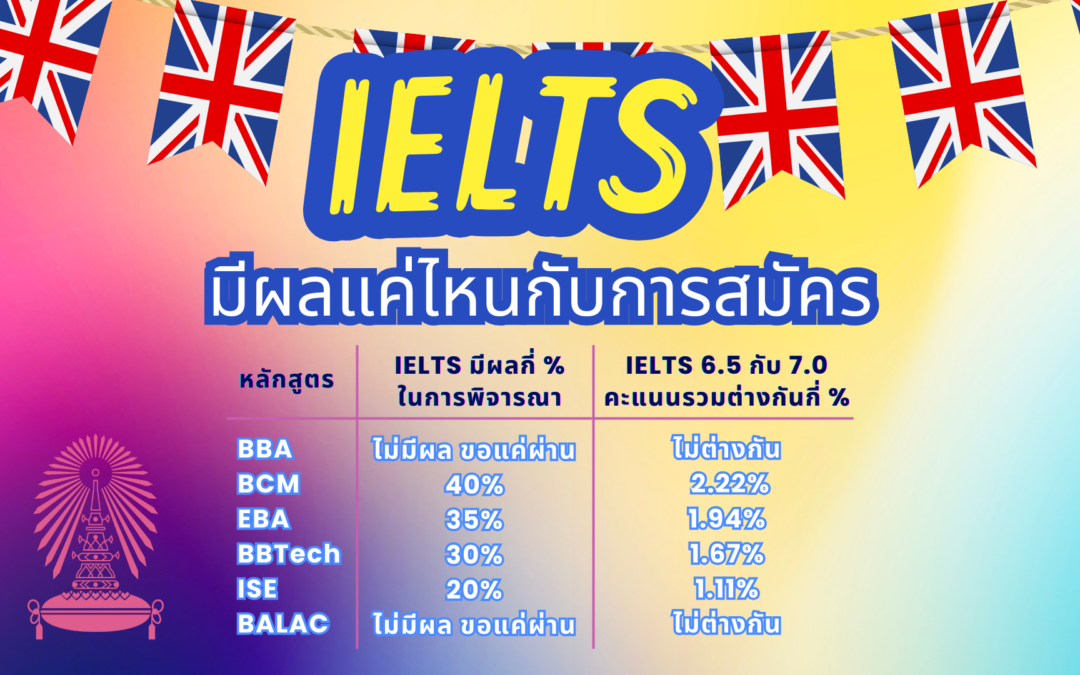 IELTS มีผลแค่ไหนกับการสมัคร