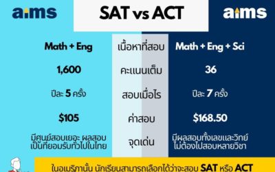 SAT vs ACT
