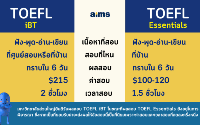 TOEFL iBT vs TOEFL Essentials