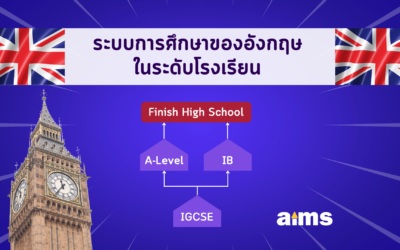 ระบบการศึกษาของอังกฤษ