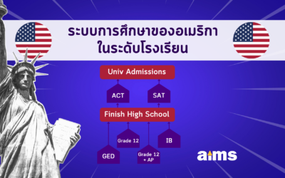 ระบบการศึกษาของอเมริกา