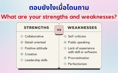 What are your strengths and weaknesses?